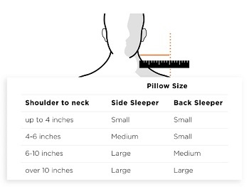tempur neck pillow size chart