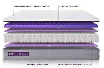 purple hybrid mattress layers