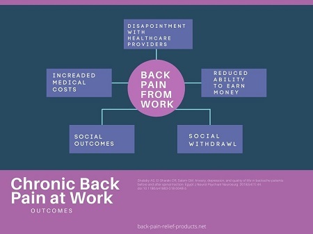 causes of back pain at work statistics