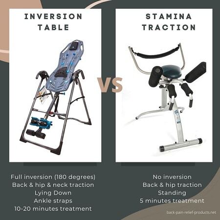 stamina traction control vs inversion table