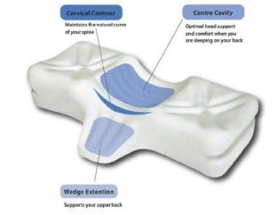 neck traction at night - Therapeutica Neck Traction Pillow