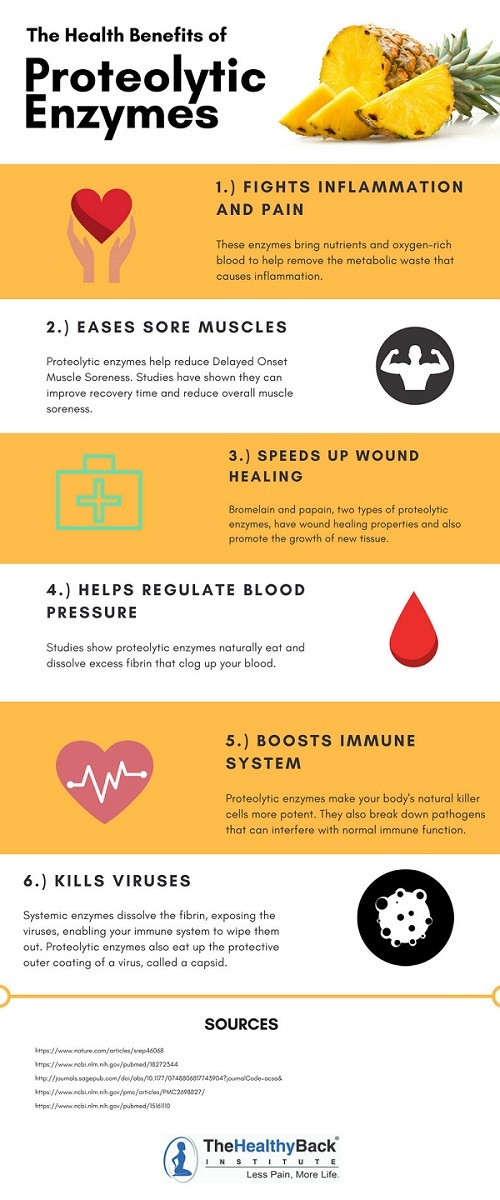 proteolytic enzymes supplement for back pain