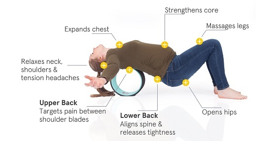 how to use yoga wheel for back pain back bend