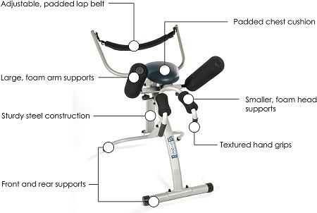stamina traction control system safety features