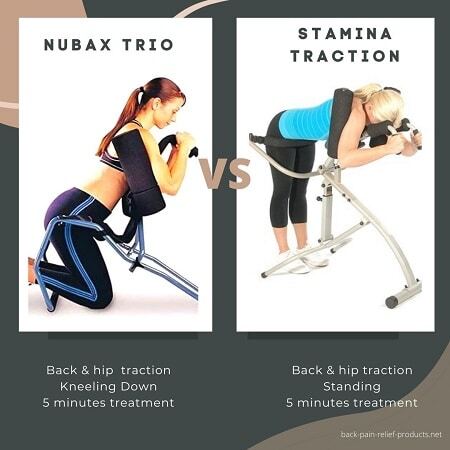 stamina traction control vs nubax trio