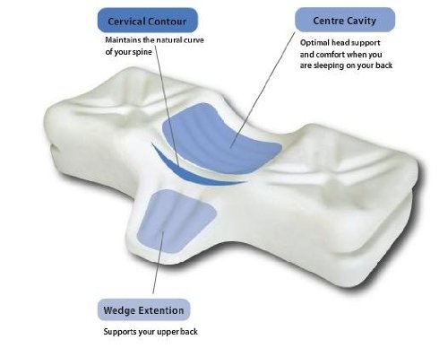 best neck traction pillow for cervical bulging disc