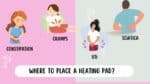 where to place a heating pad