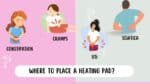 where to place a heating pad