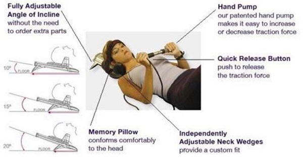 saunders cervical traction features