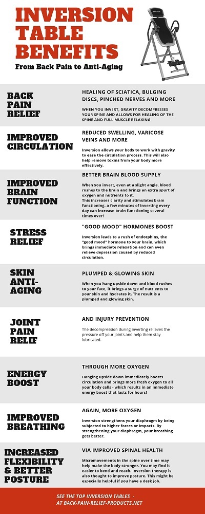 inversion table benefits
