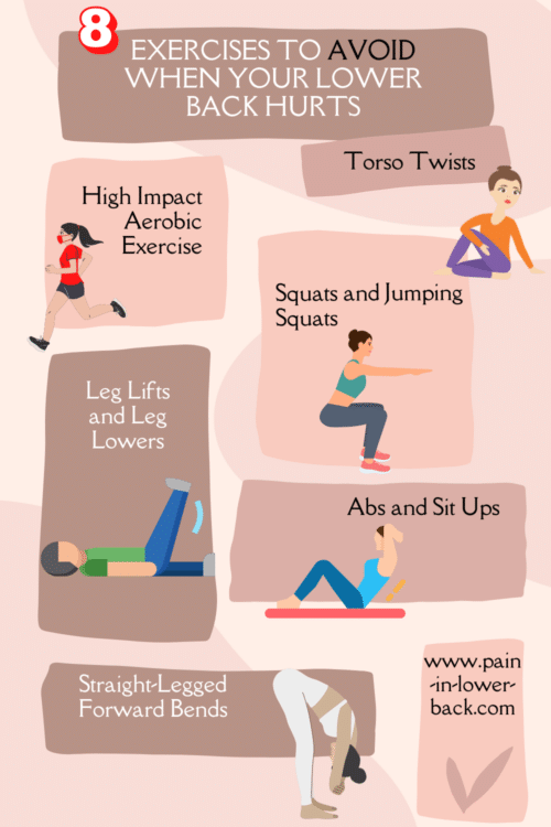 back pain exercises to avoid infographic